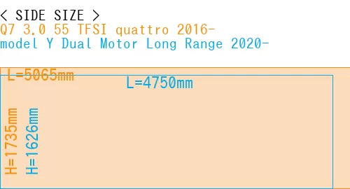 #Q7 3.0 55 TFSI quattro 2016- + model Y Dual Motor Long Range 2020-